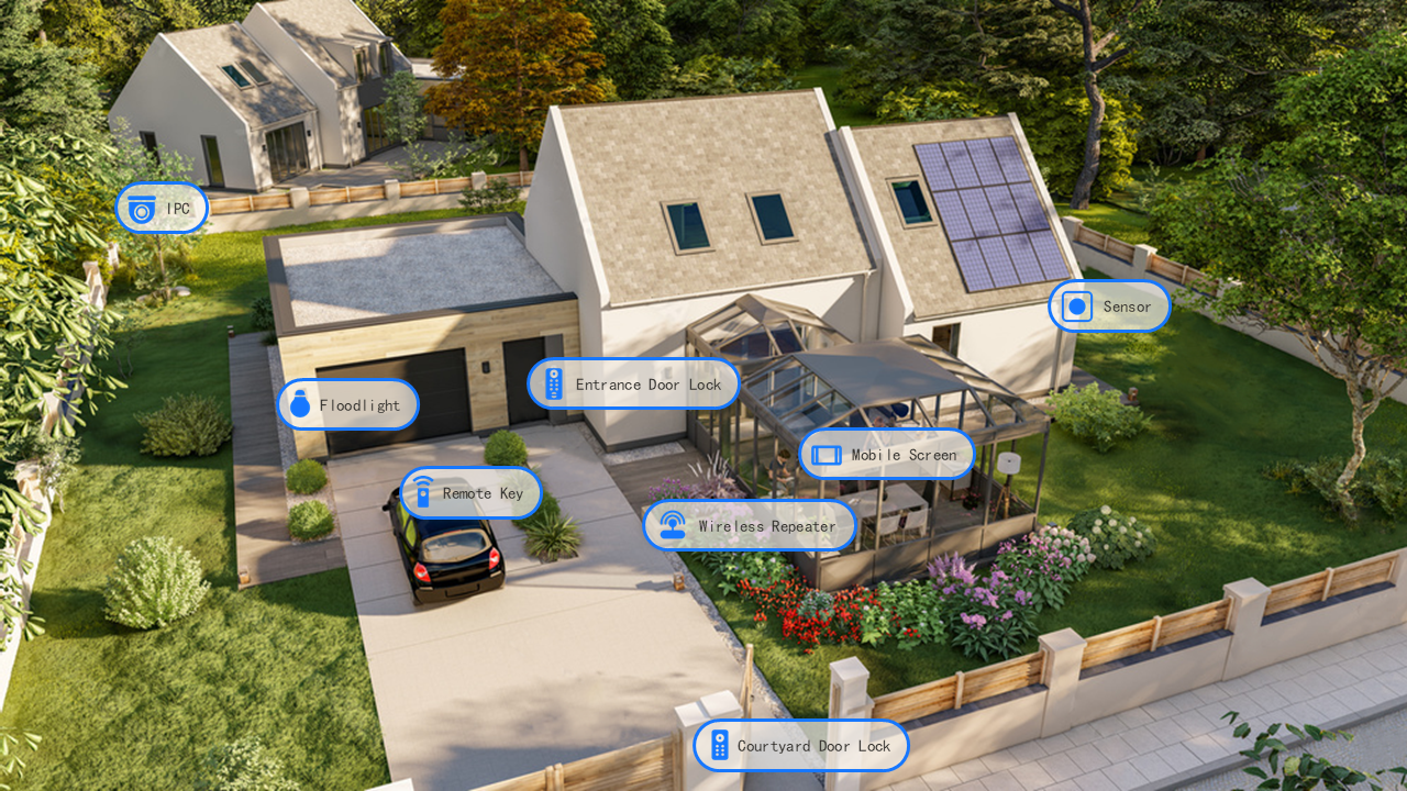 Smart Courtyard – 松狮智能官网